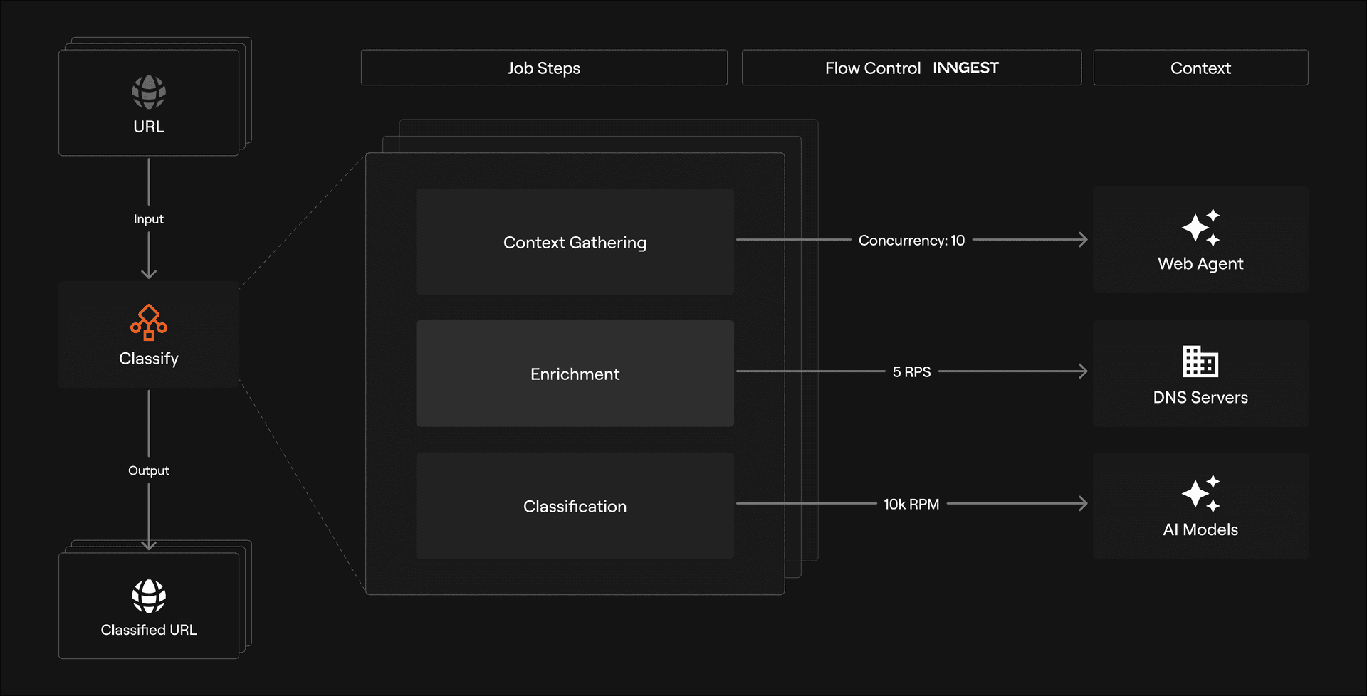Securing the Internet: How Outtake's AI Agents Dismantle Cyber Attacks at Scale with Inngest customer story